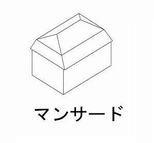 マンサード屋根